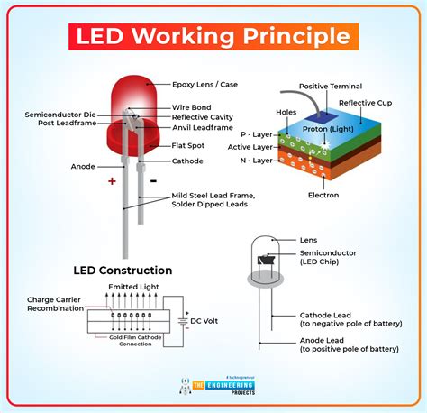 About RLED .